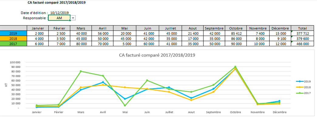 logiciel-avocat-statistiques